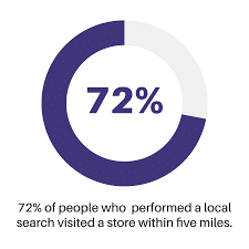 First Choice Developments