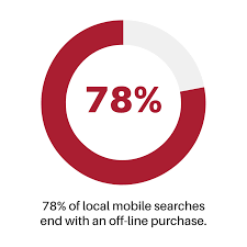 First Choice Developments