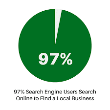 First Choice Developments